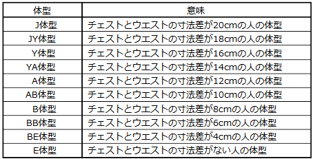 JIS規格スーツサイズ